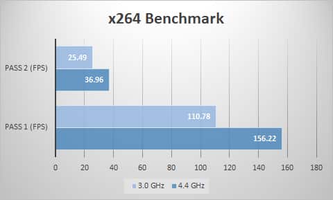 x264