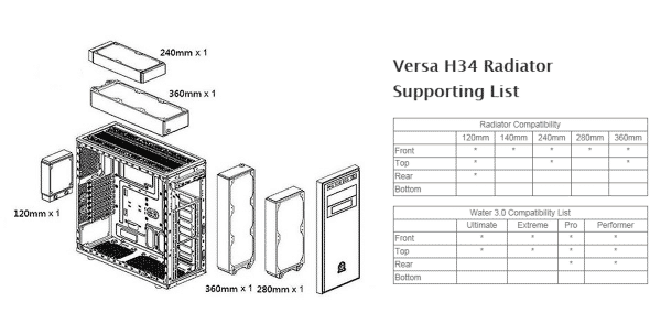 Versa H34 Radiator Support