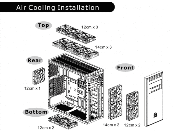 Versa H34 Fan Config