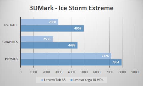 3dmark-ice-extreme