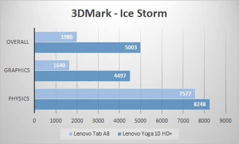 3dmark-ice