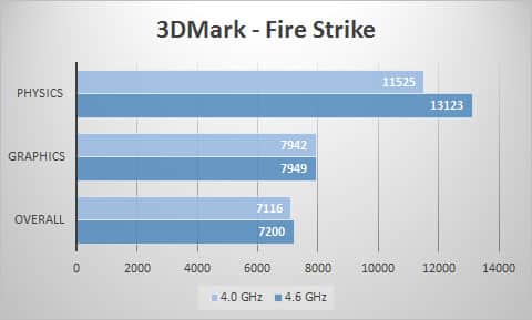 3dmark