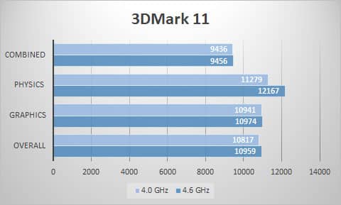 3dmark11