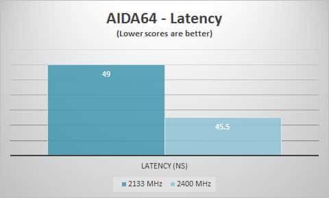 aida64-lat