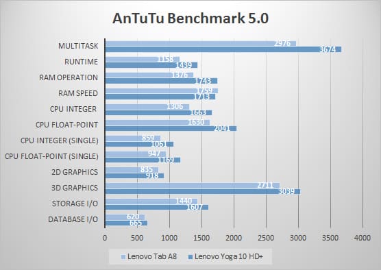 antutu