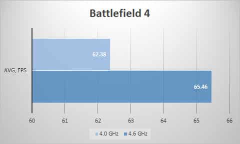 bf4