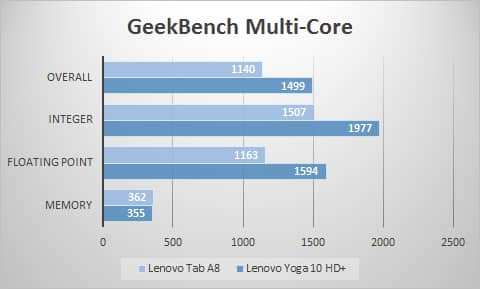 geek-mult