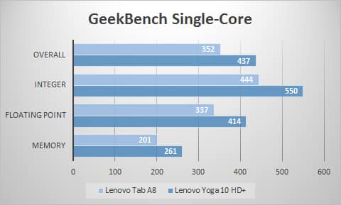 geek-single