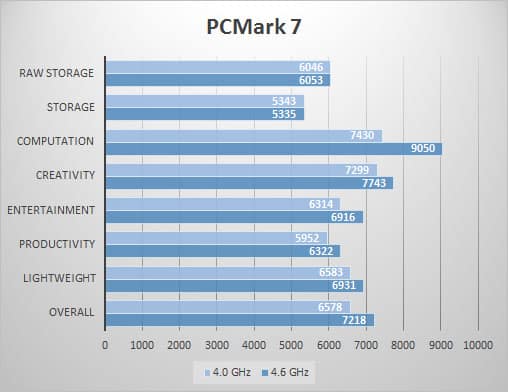 pcmark7