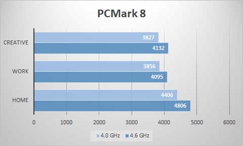 pcmark8