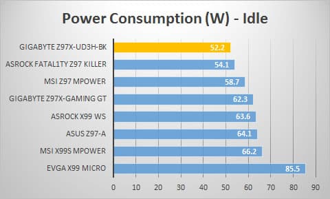 power-idle