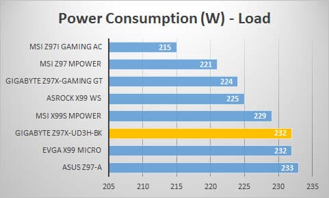 power-load