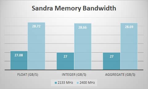 sandra-mem-band