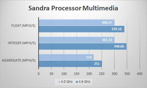 sandra-mult