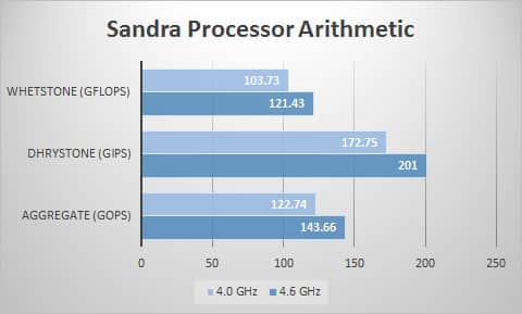 sandra-proc