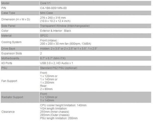 specs