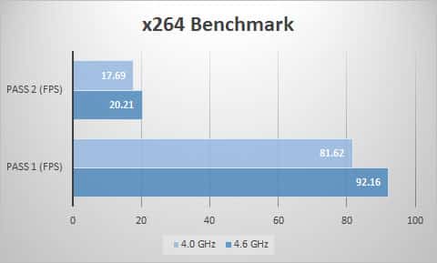 x264