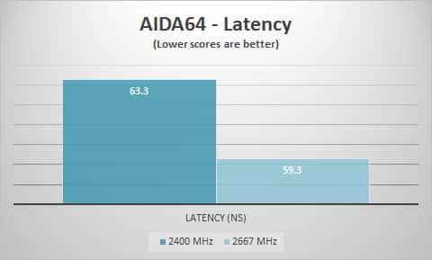aida64-lat