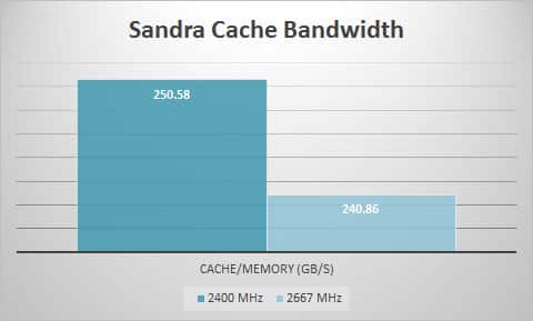 sandra-cache
