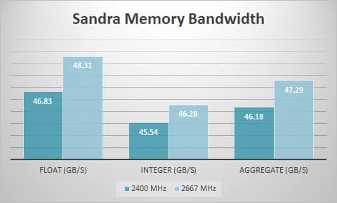sandra-mem