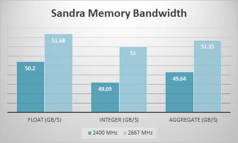 sandra-mem