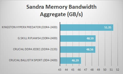 sandra-overall