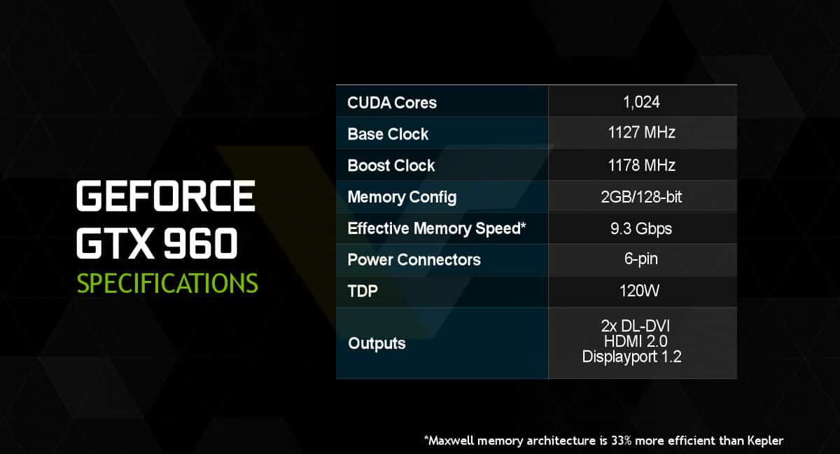 NVIDIA GeForce GTX 960 Specifications
