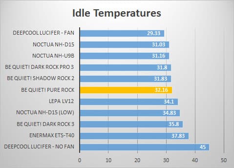idle