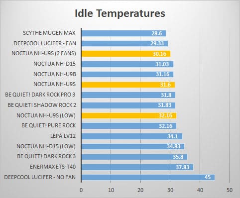 idle
