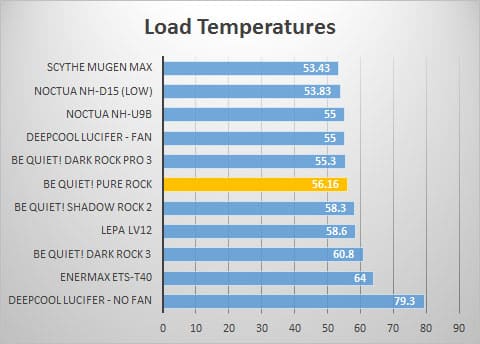 load