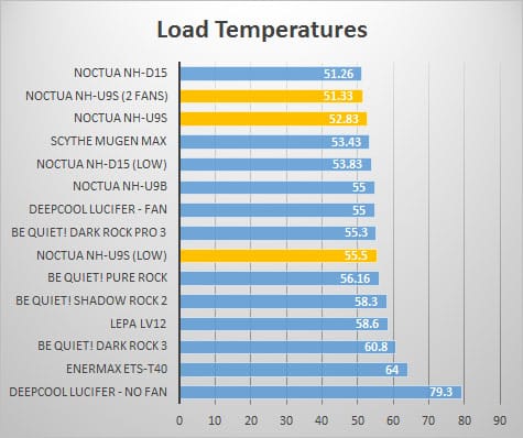 load