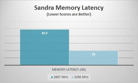 sandra-lat