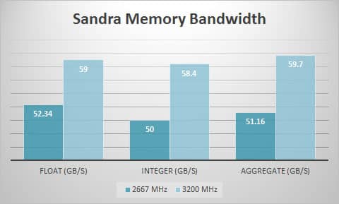 sandra-mem