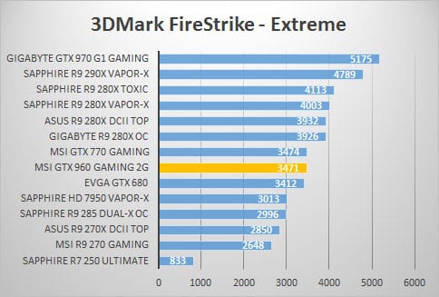 3dmark-fire-extreme
