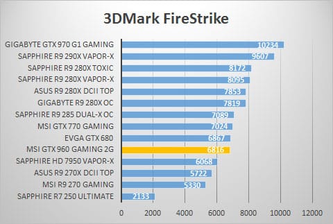 3dmark-fire