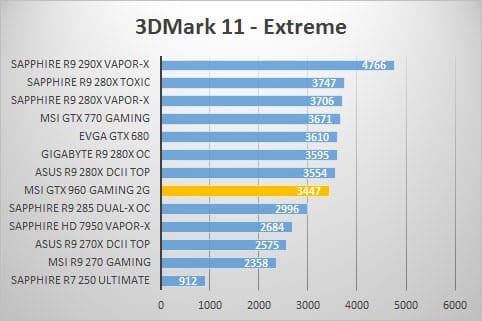3dmark11-extreme