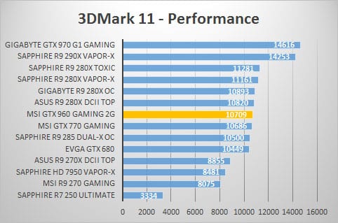 3dmark11-perf