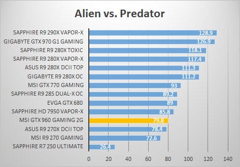 avp