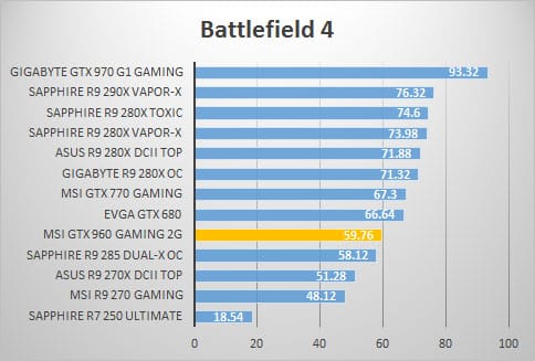 bf4