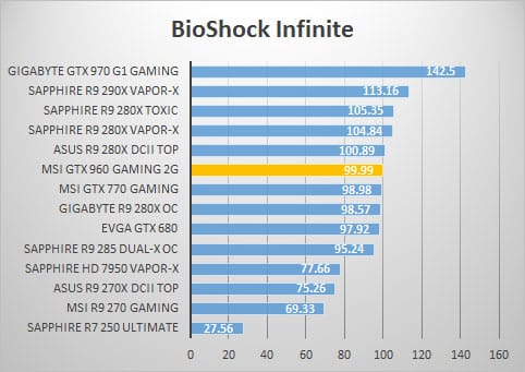 bioshock