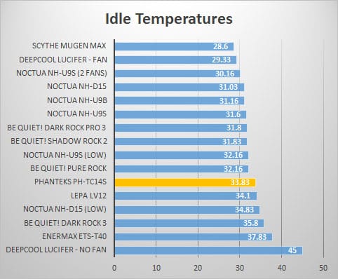 idle