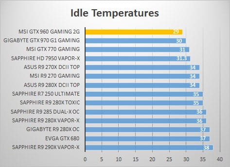 idle
