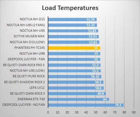 load