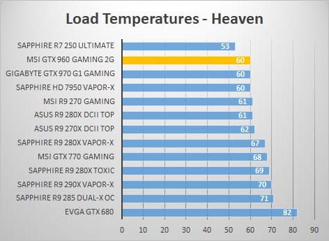 load1