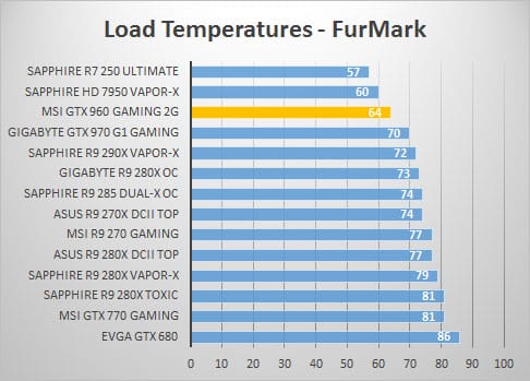 load2