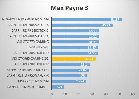 maxpayne3