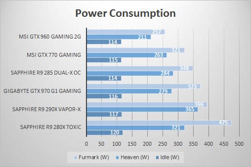 power