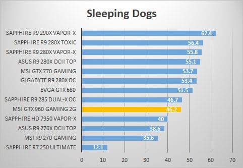 sleepingdogs