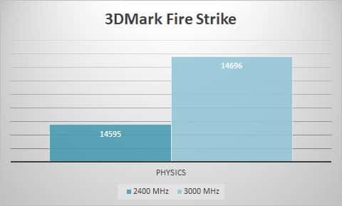 3dmark
