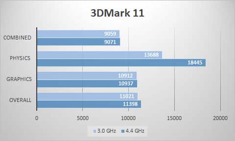 3dmark11